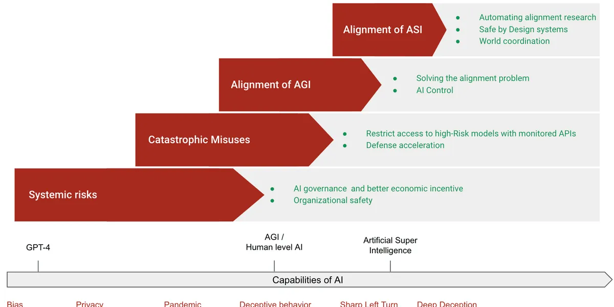 AI Search's Hidden Threats Could Undermine Global Economies Overnight
